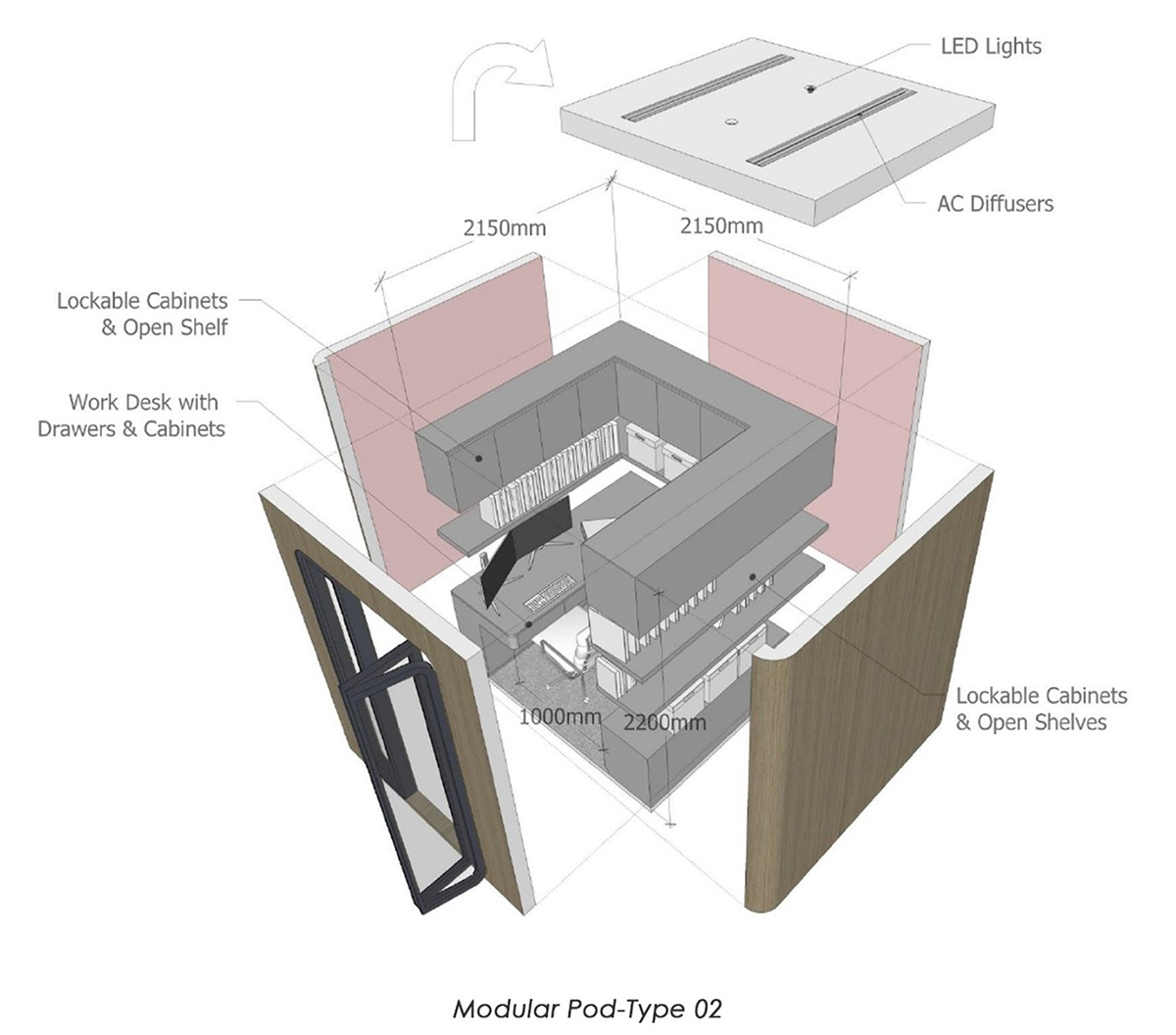 Detail plan of a work pod cluster