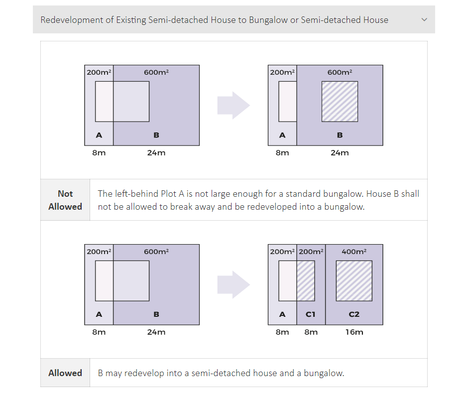 Diagram showing the redevelopment of an existing semi-detached house into a bungalow