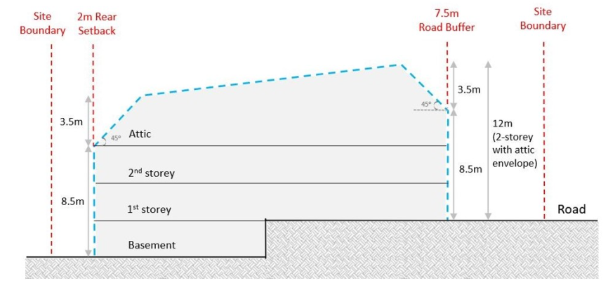 Diagram of building setback requirements for bungalows outside a Good Class Bungalow Area
