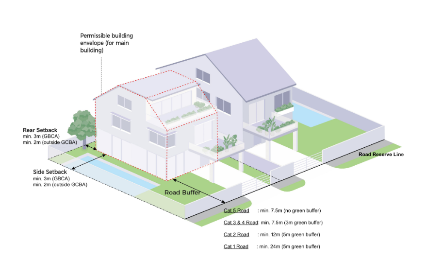 URA Landed Housing Areas Plan, with landed zones and their building height controls marked in red