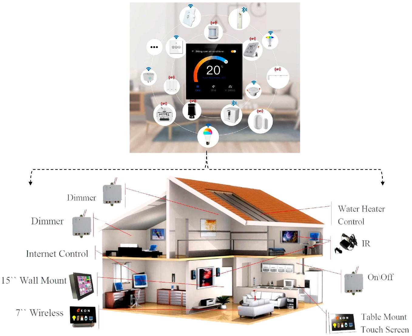 Technology and innovation transforming the modern home