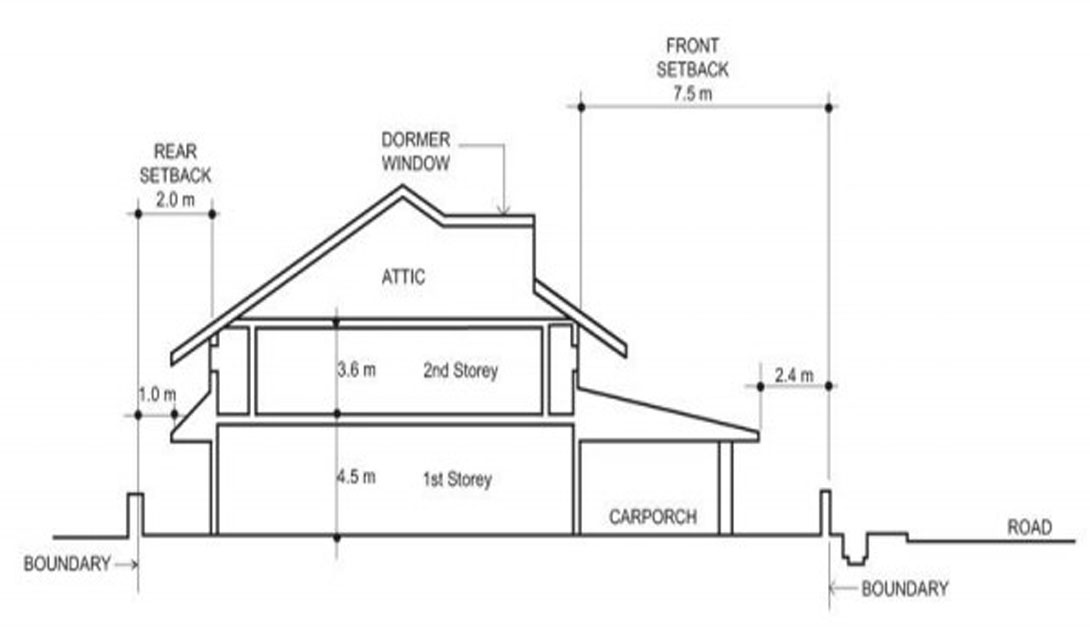 Singapore landed houses design series – What are the differences ...