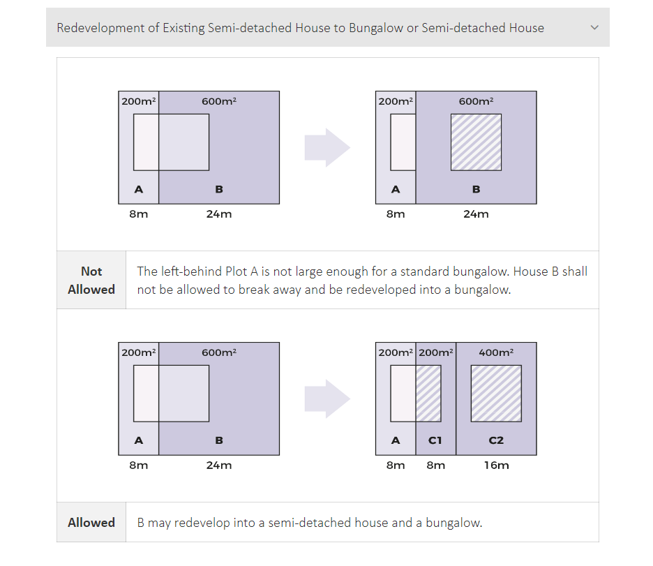 Read more about the article Landed House Design Series – Detached Houses